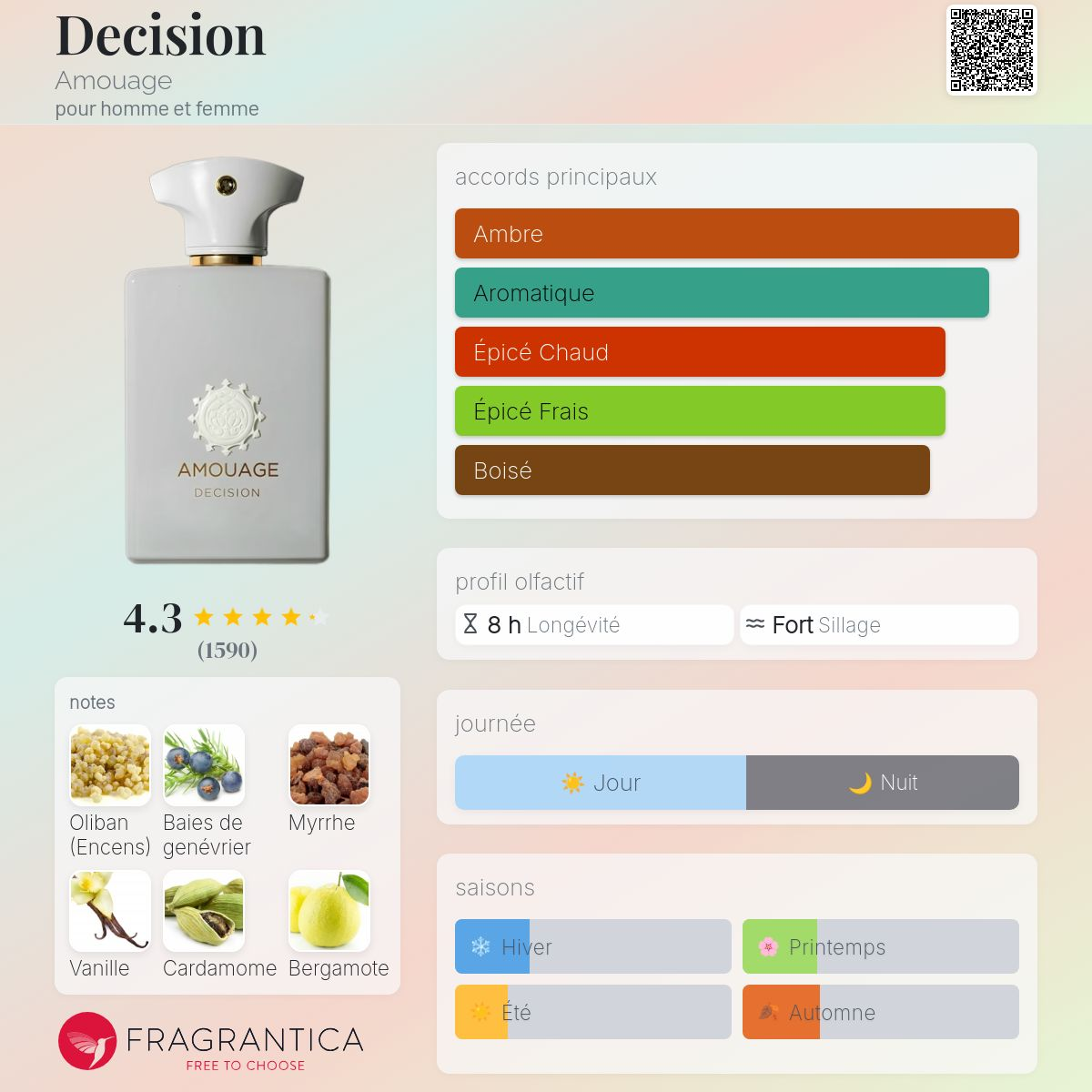 Amouage - DECISION