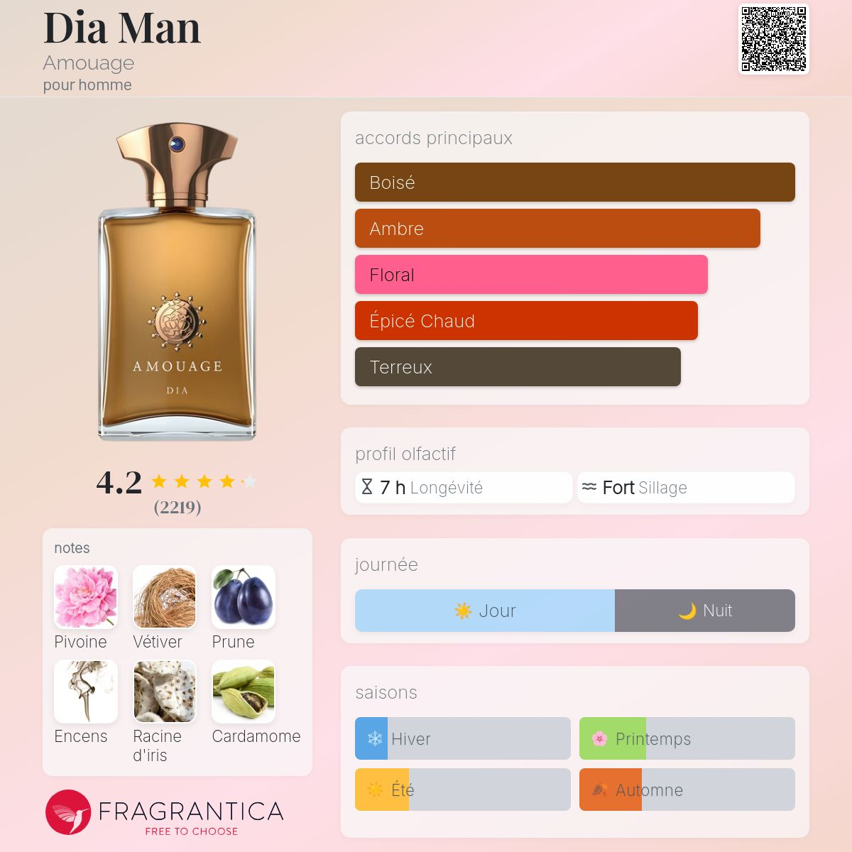 Amouage - DIA