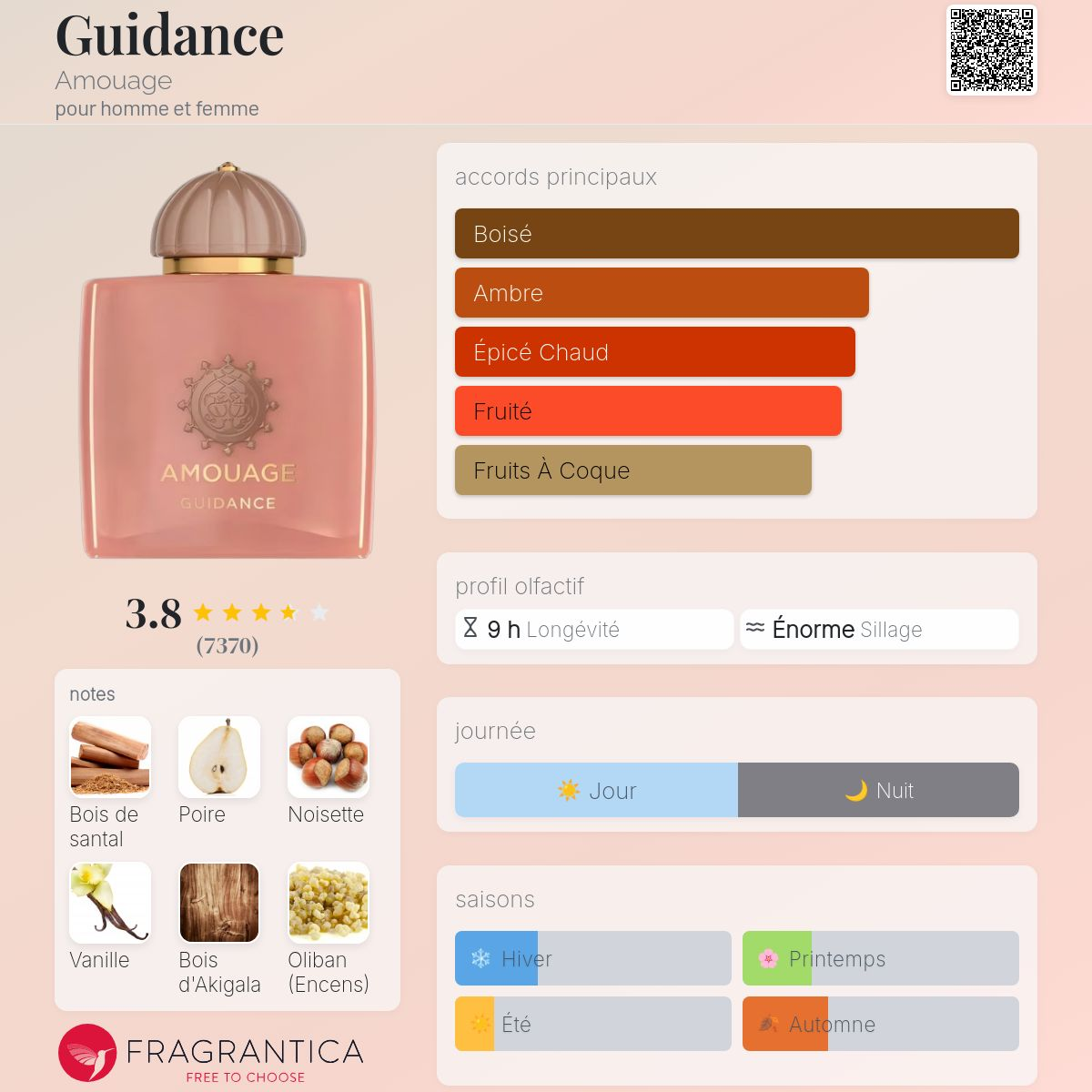 Amouage - GUIDANCE