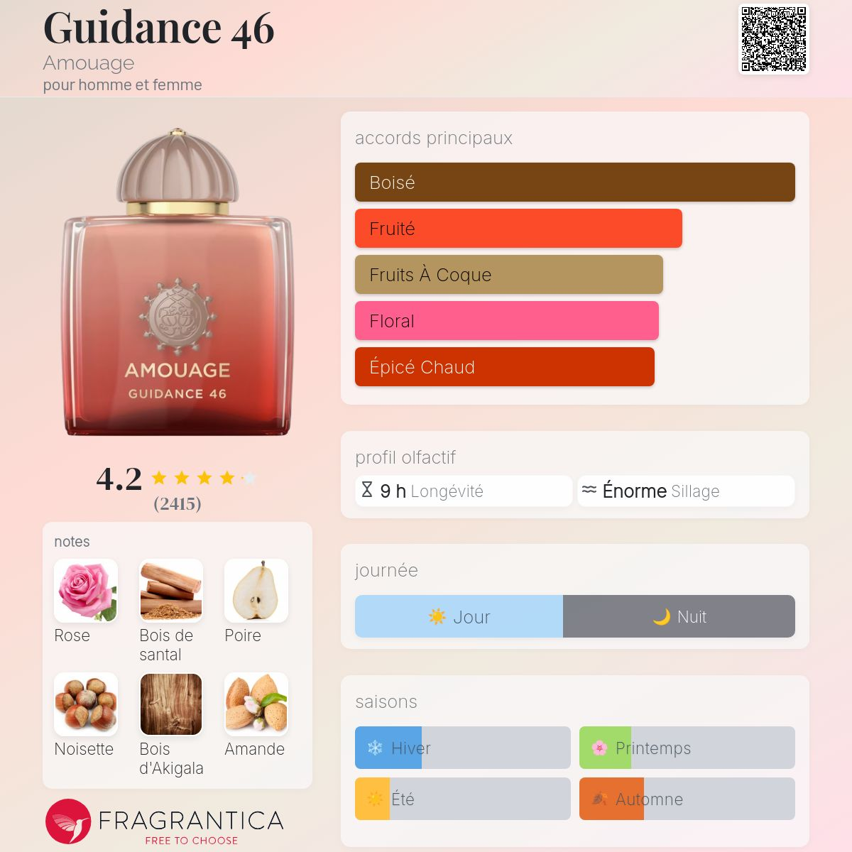 Amouage - GUIDANCE 46