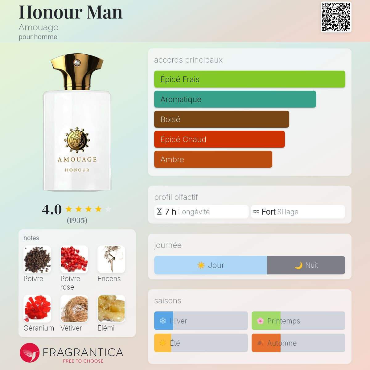 Amouage - HONOUR