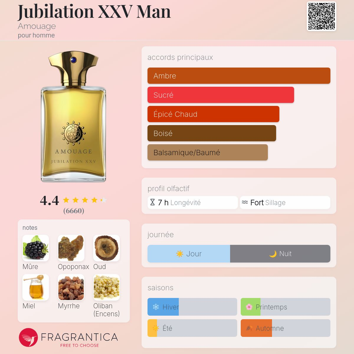 Amouage - JUBILATION XXV