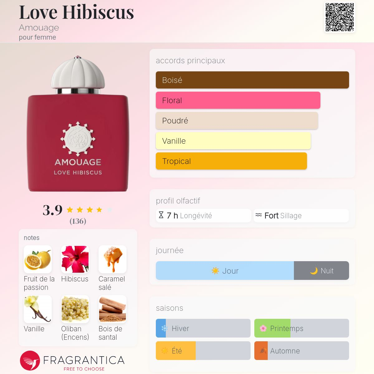 Amouage - LOVE HIBISCUS