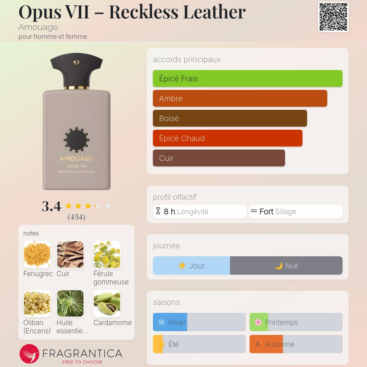 Amouage - OPUS VII RECKLESS LEATHER