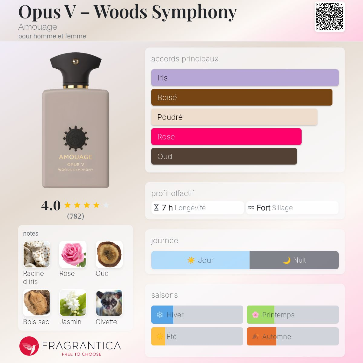 Amouage - OPUS V WOOD SYMPHONY