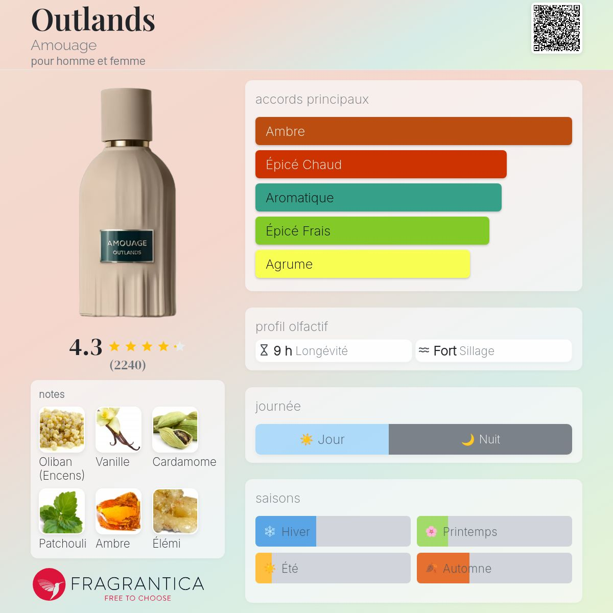 Amouage - OUTLANDS