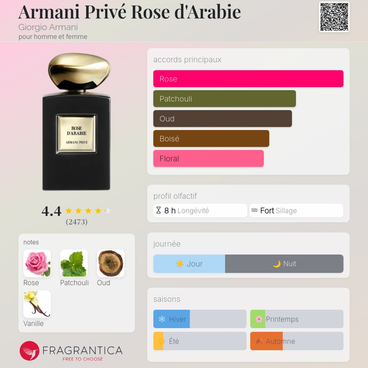 Armani Privé - ROSE D'ARABIE