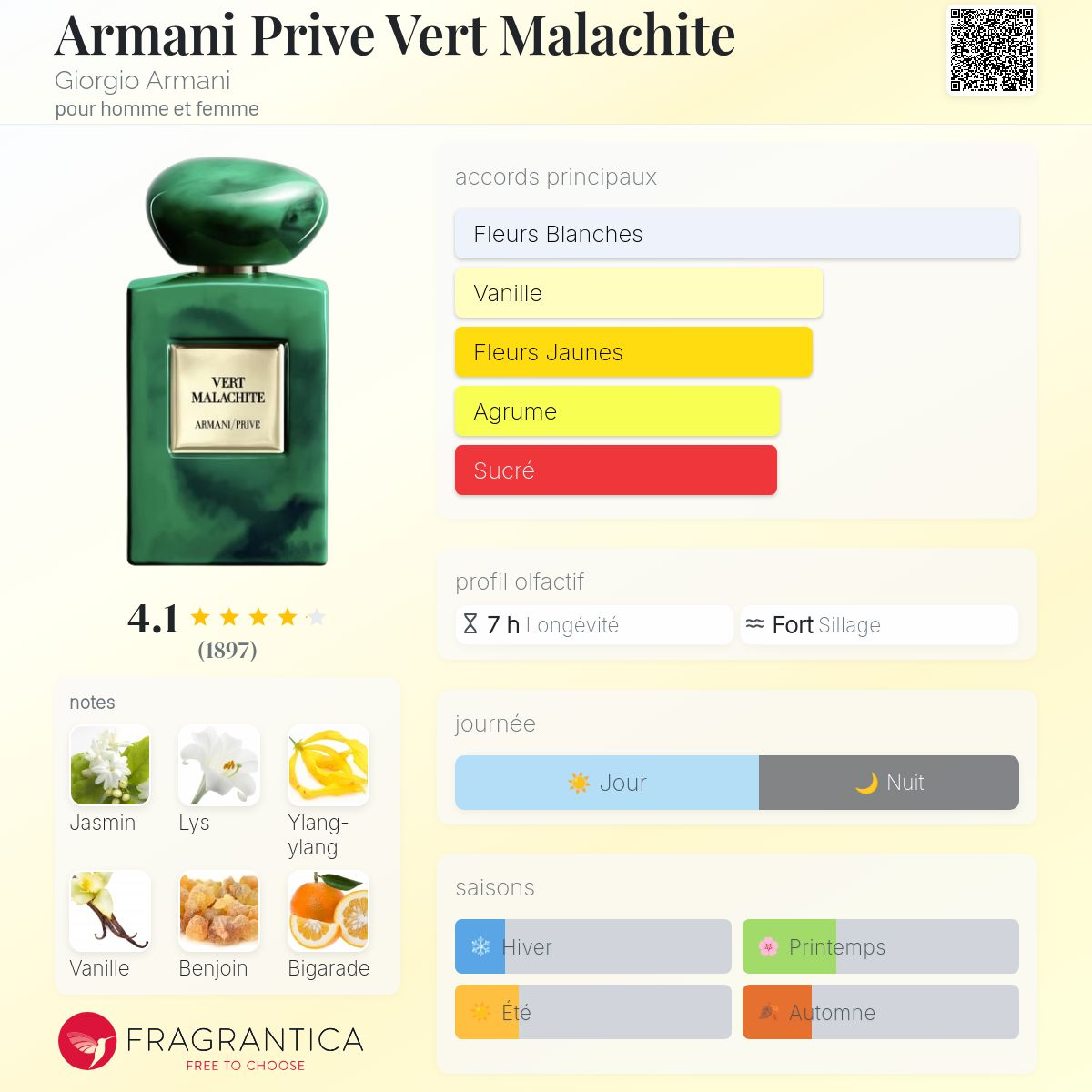 Armani Privé - VERT MALACHITE