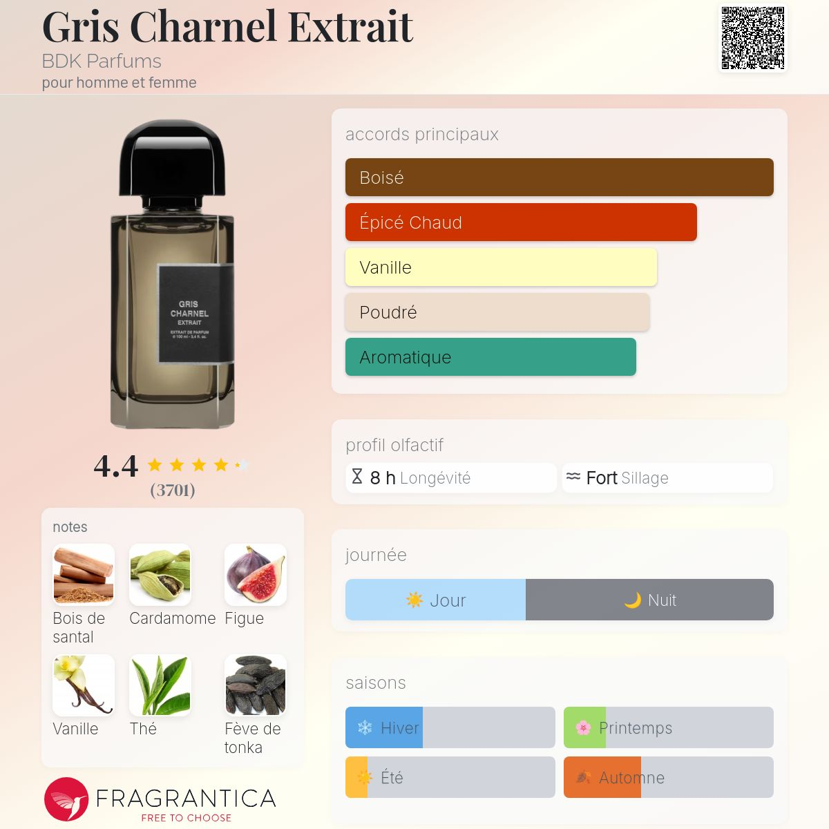 BDK - GRIS CHARNEL EXTRAIT