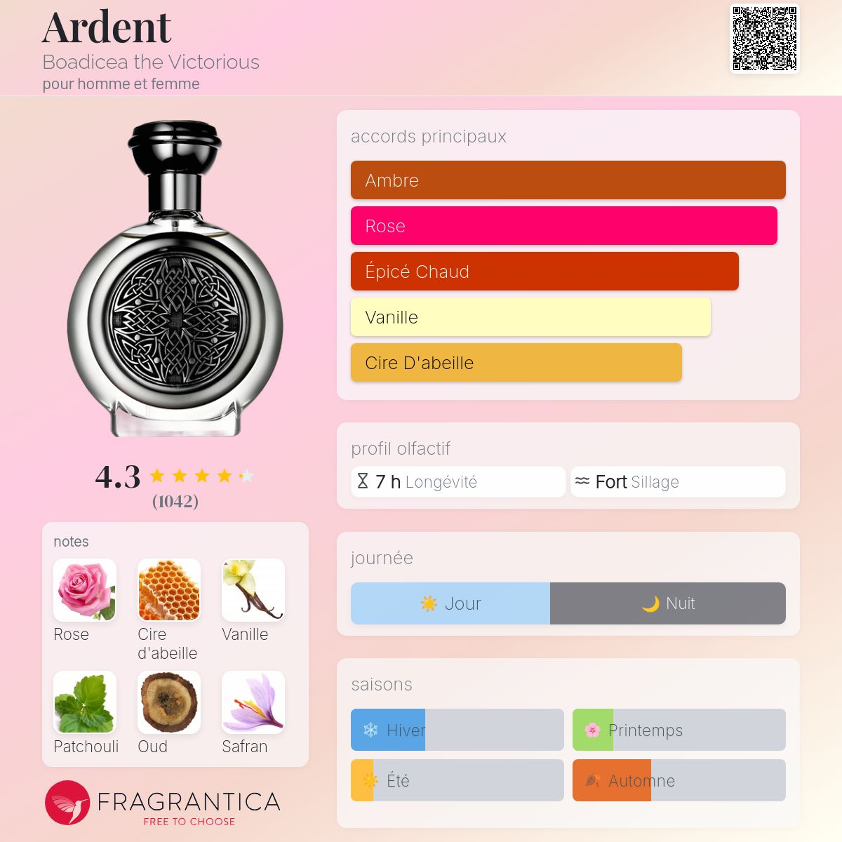 Boadicea The Victorious - ARDENT
