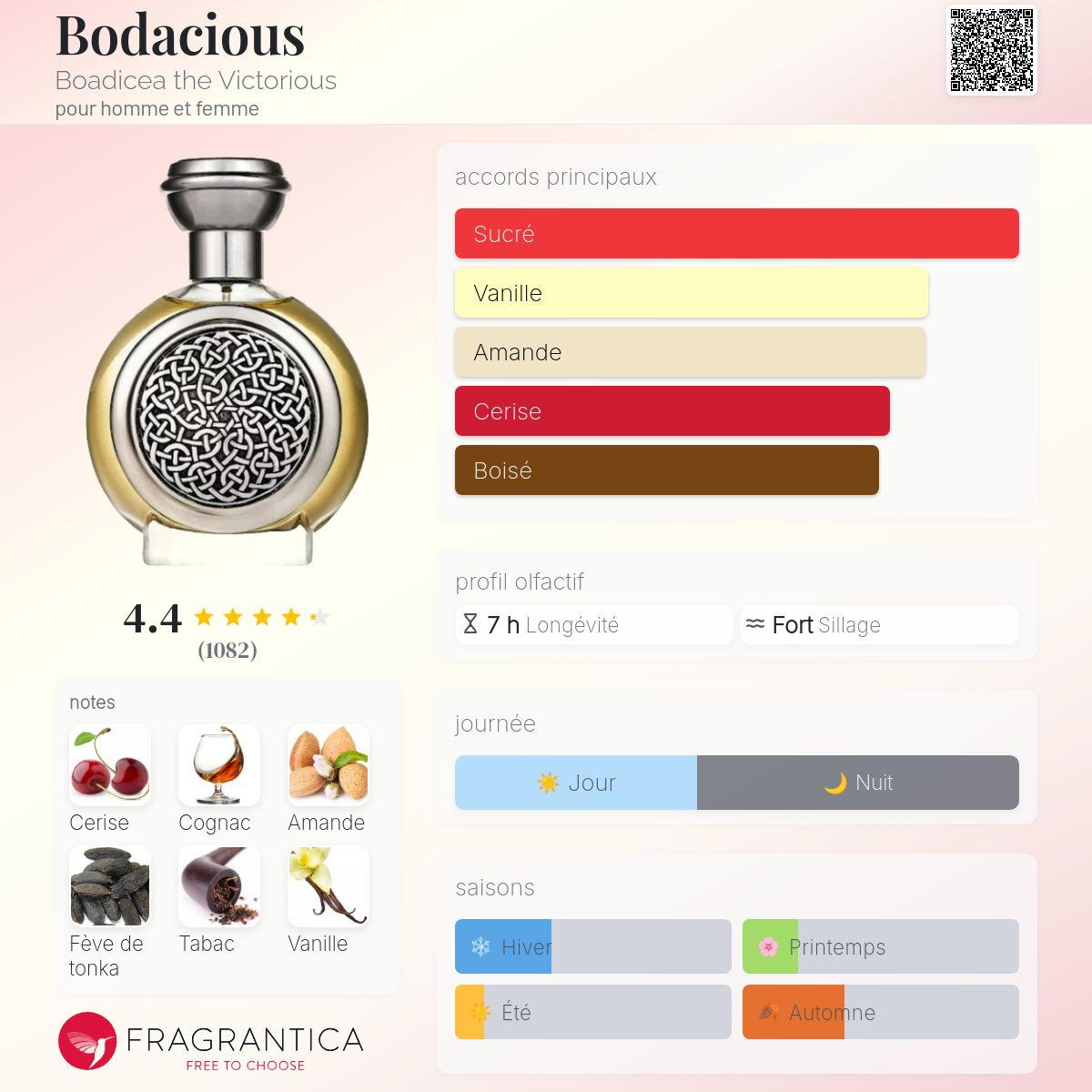 Boadicea The Victorious - BOADICIOUS