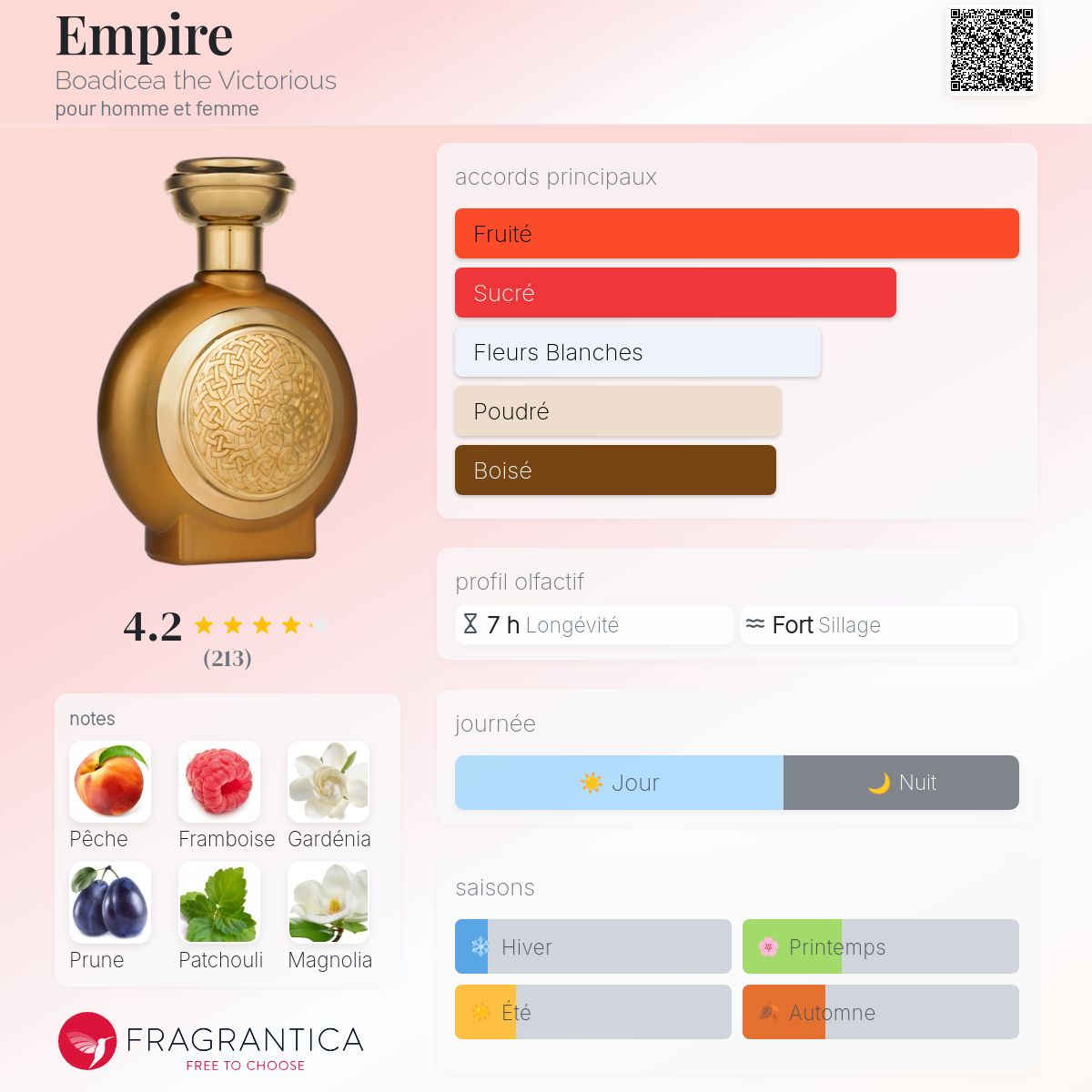 Boadicea The Victorious - EMPIRE