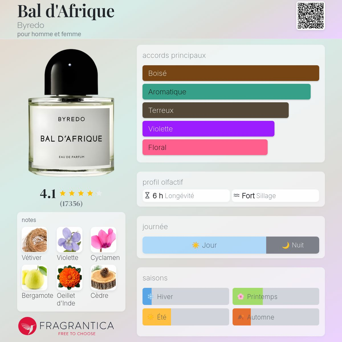 Byredo - BAL D'AFRIQUE