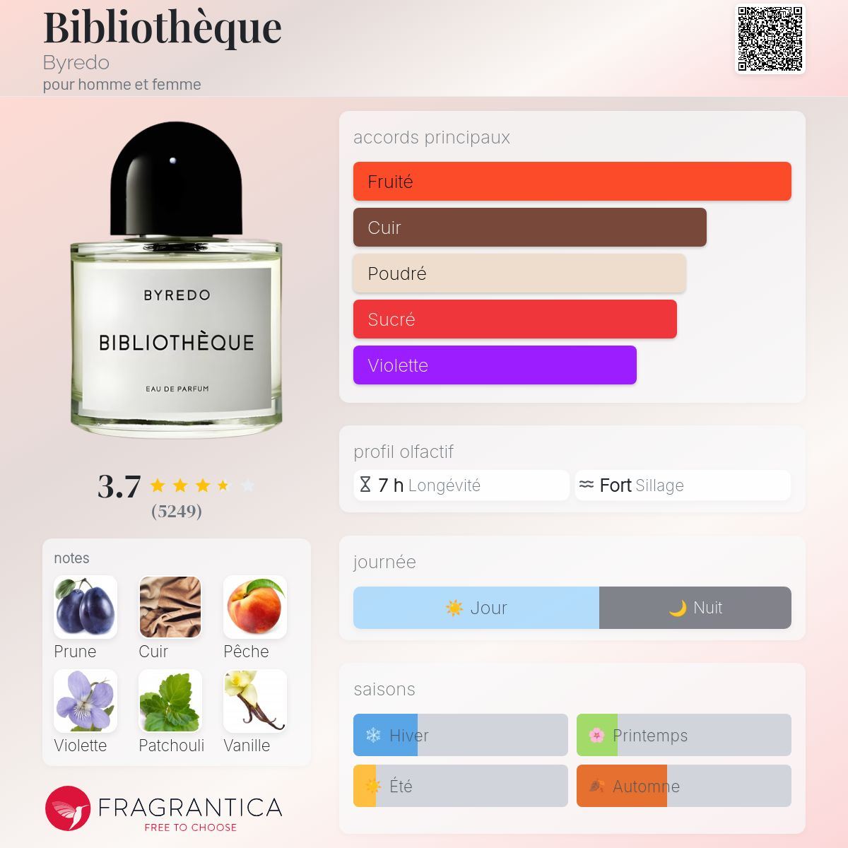 Byredo - BIBLIOTHÈQUE