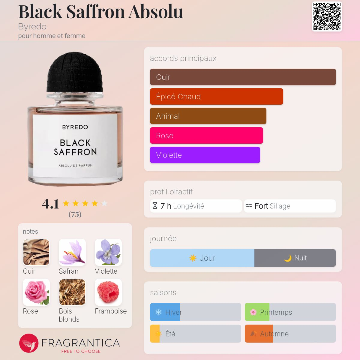 Byredo - BLACK SAFFRON ABSOLU