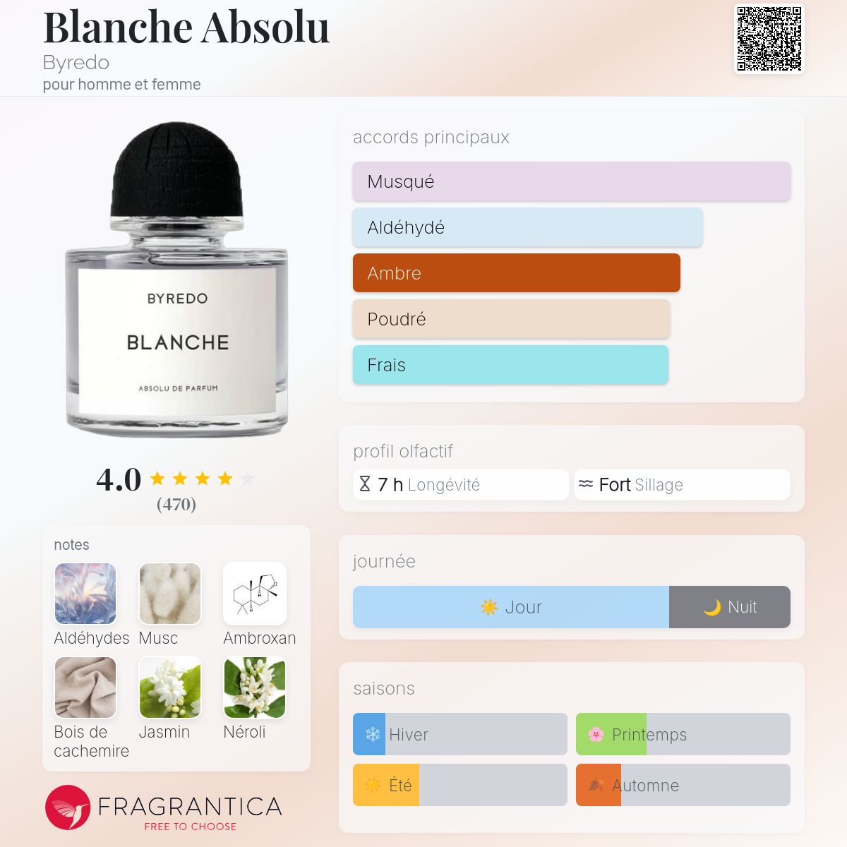 Byredo - BLANCHE ABSOLU