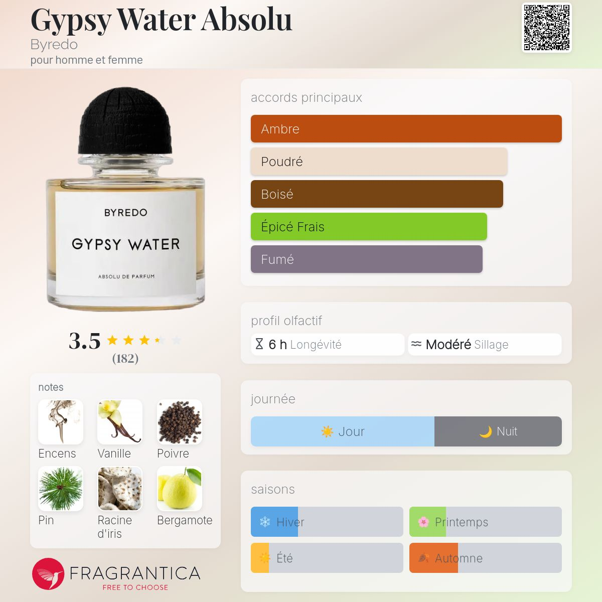 Byredo - GYPSY WATER ABSOLU