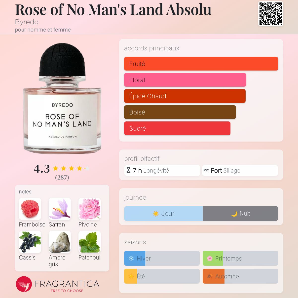 Byredo - ROSE OF NO MAN'S LAND ABSOLU