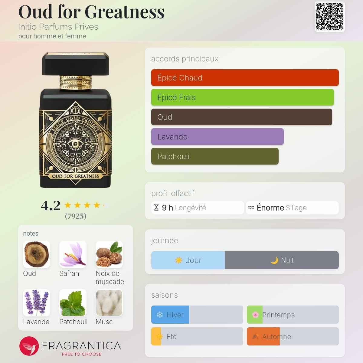 Initio - OUD FOR GREATNESS