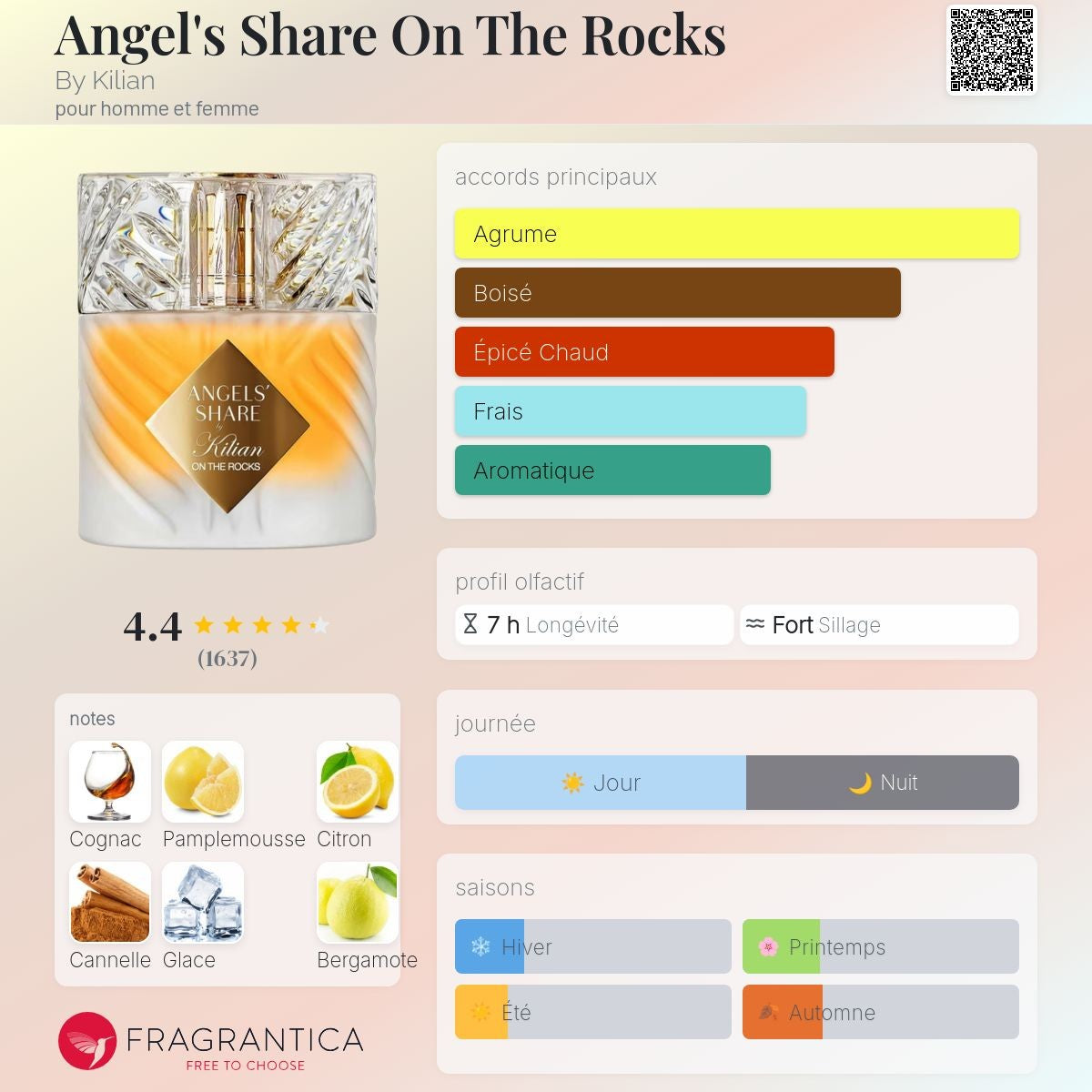 Kilian - ANGELS' SHARE ON THE ROCKS