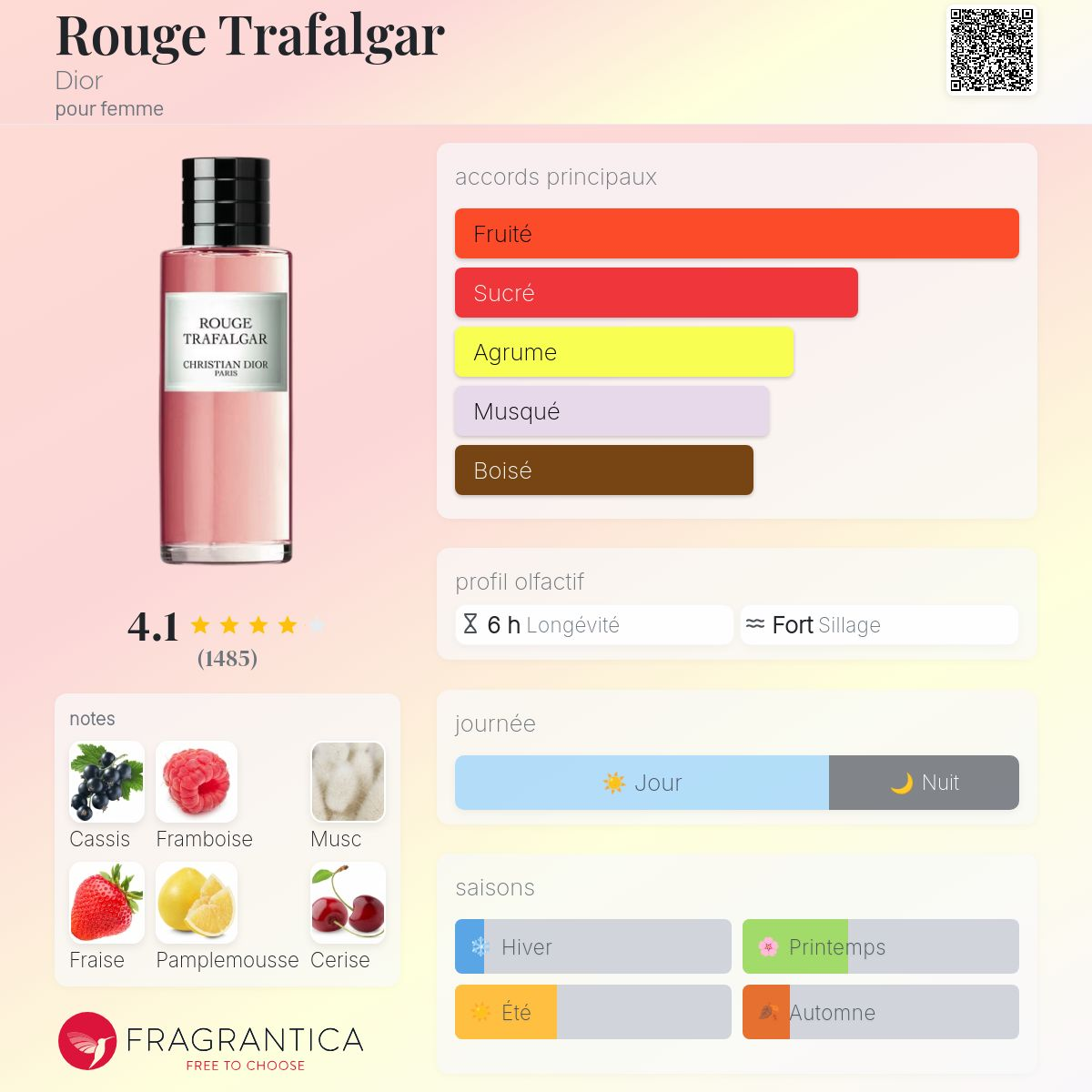 Dior - ROUGE TRAFALGAR