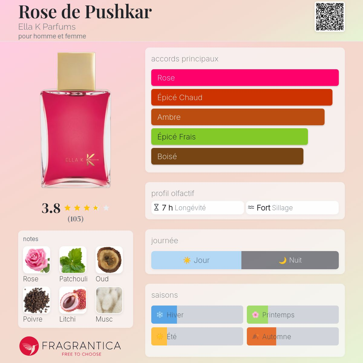 Ella K - ROSE DE PUSHKAR