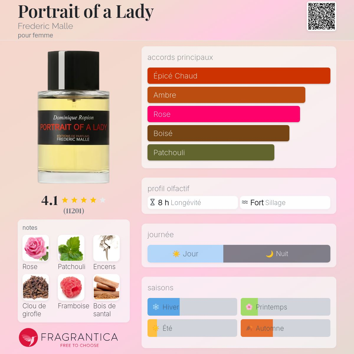 Frederic Malle - PORTRAIT OF A LADY