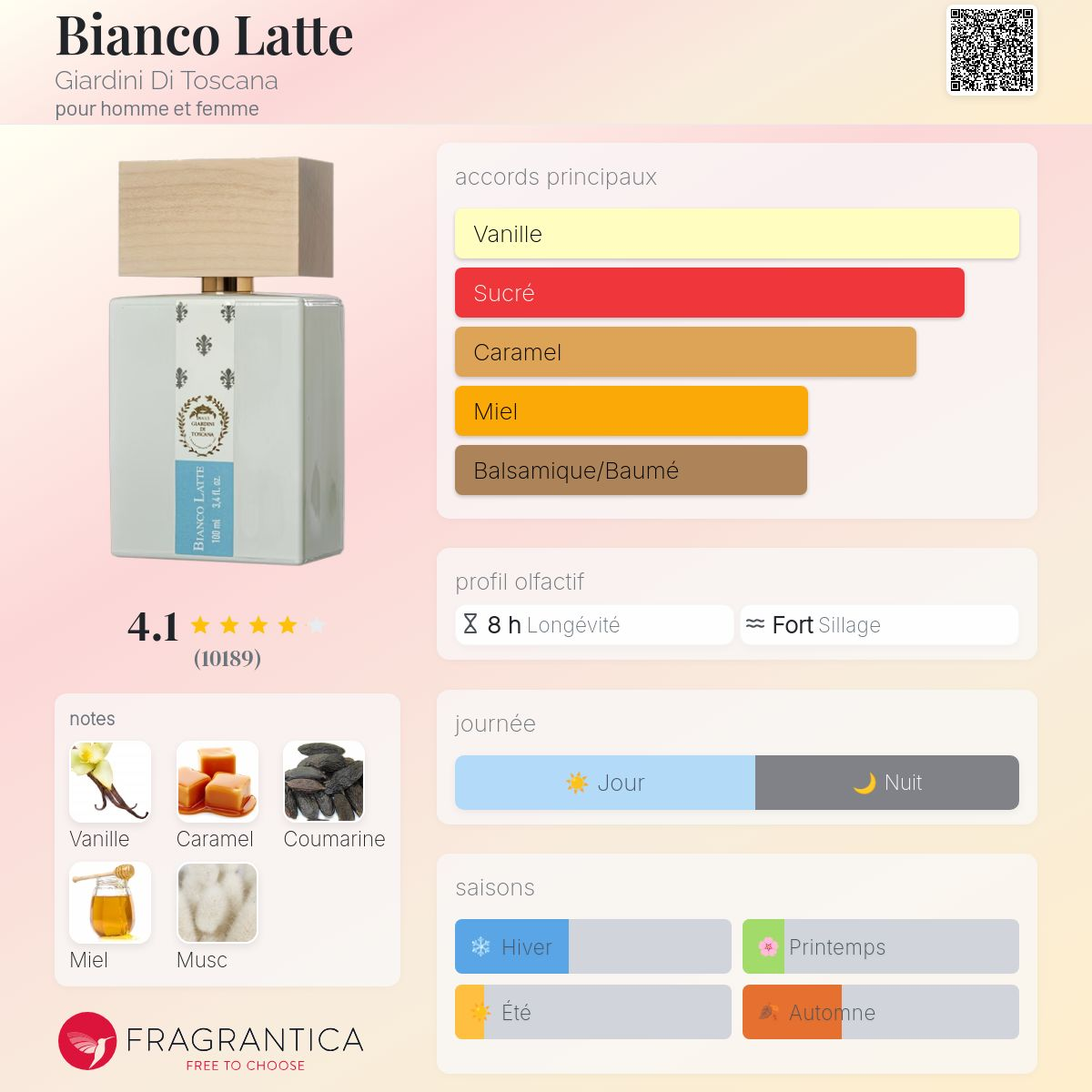Giardini Di Toscana - BIANCO LATTE