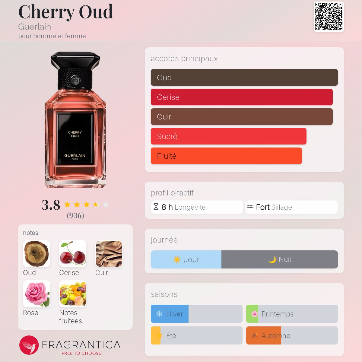 Guerlain - OUD CHERRY
