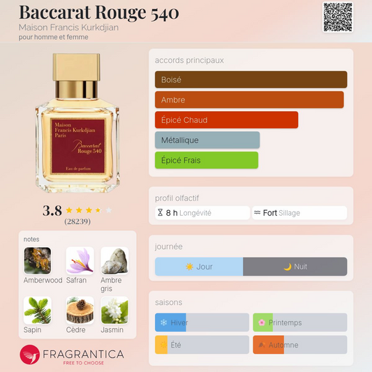 Maison Francis Kurkdjian - BACCARAT ROUGE 540