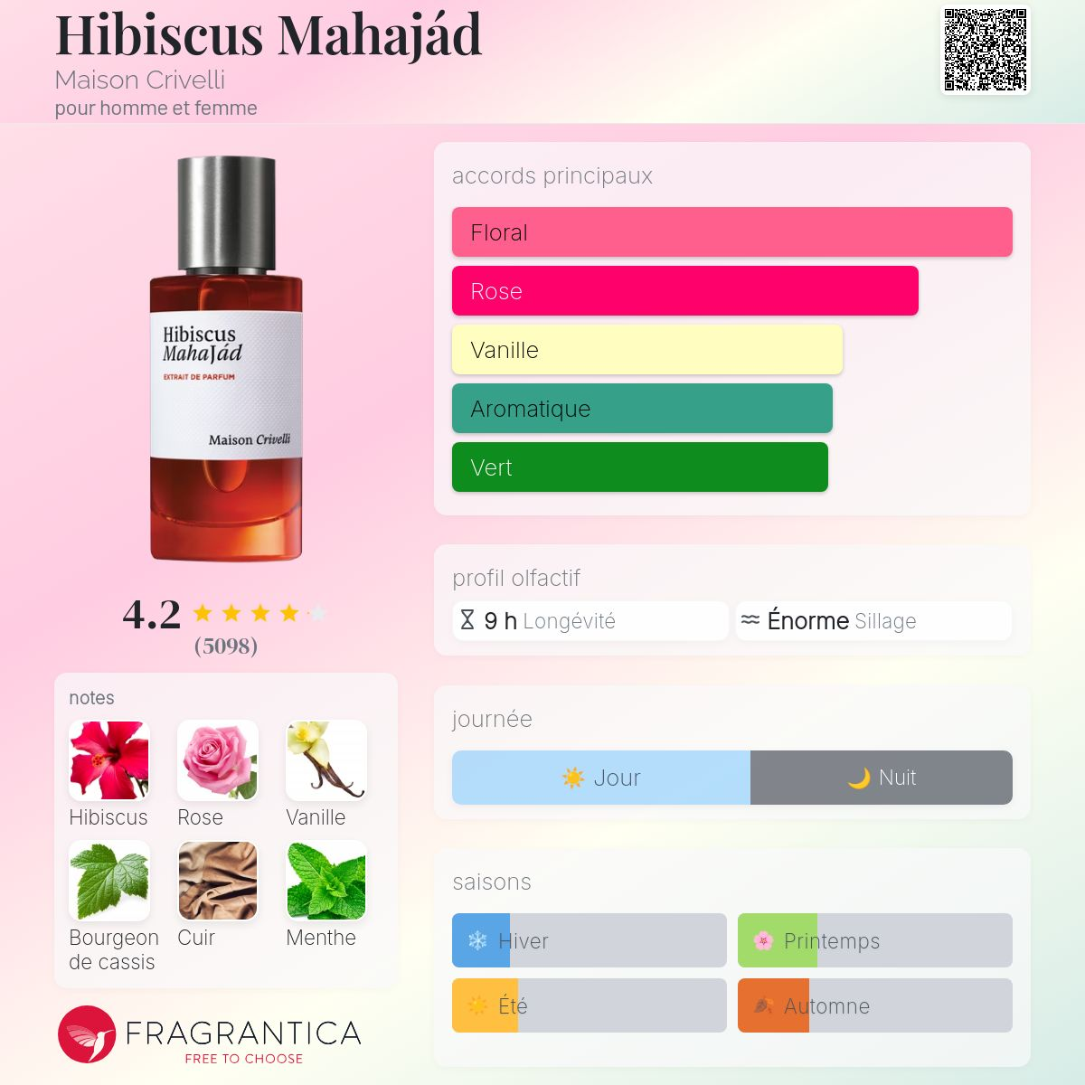 Maison Crivelli - HIBISCUS MAHAJAD