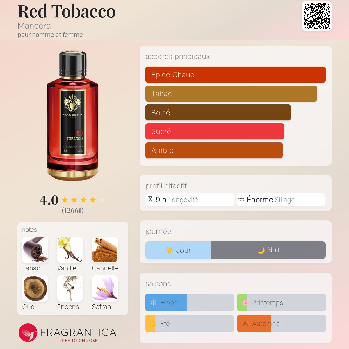 Mancera - RED TOBACCO