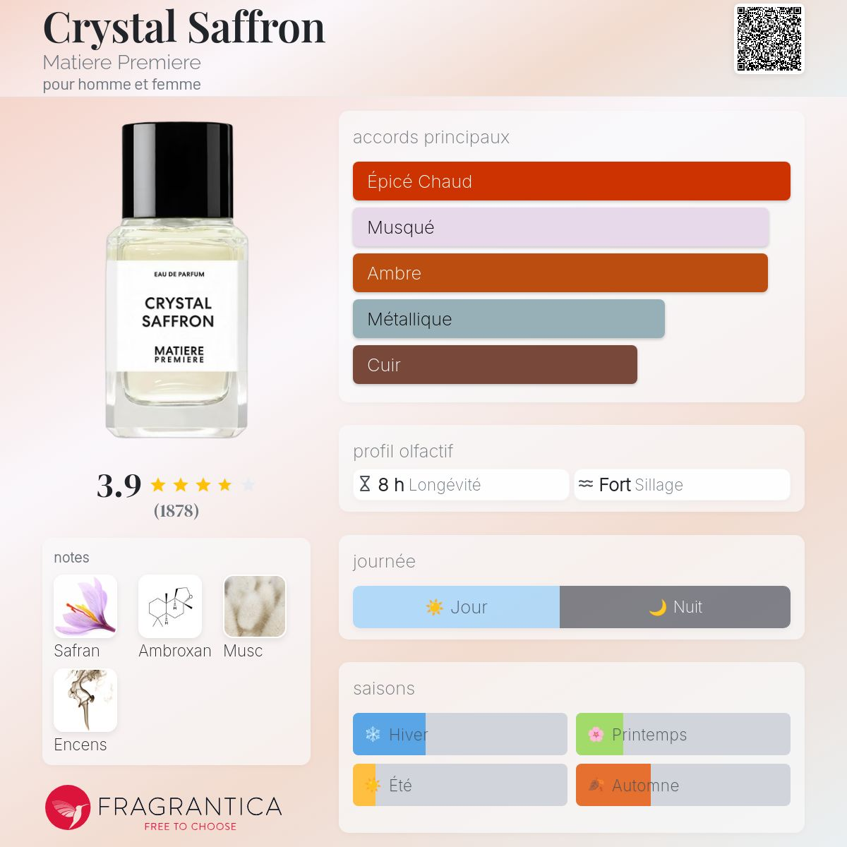Matiere Premiere - CRYSTAL SAFFRON