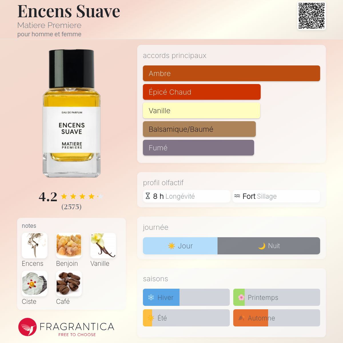 Matiere Premiere - ENCENS SUAVE