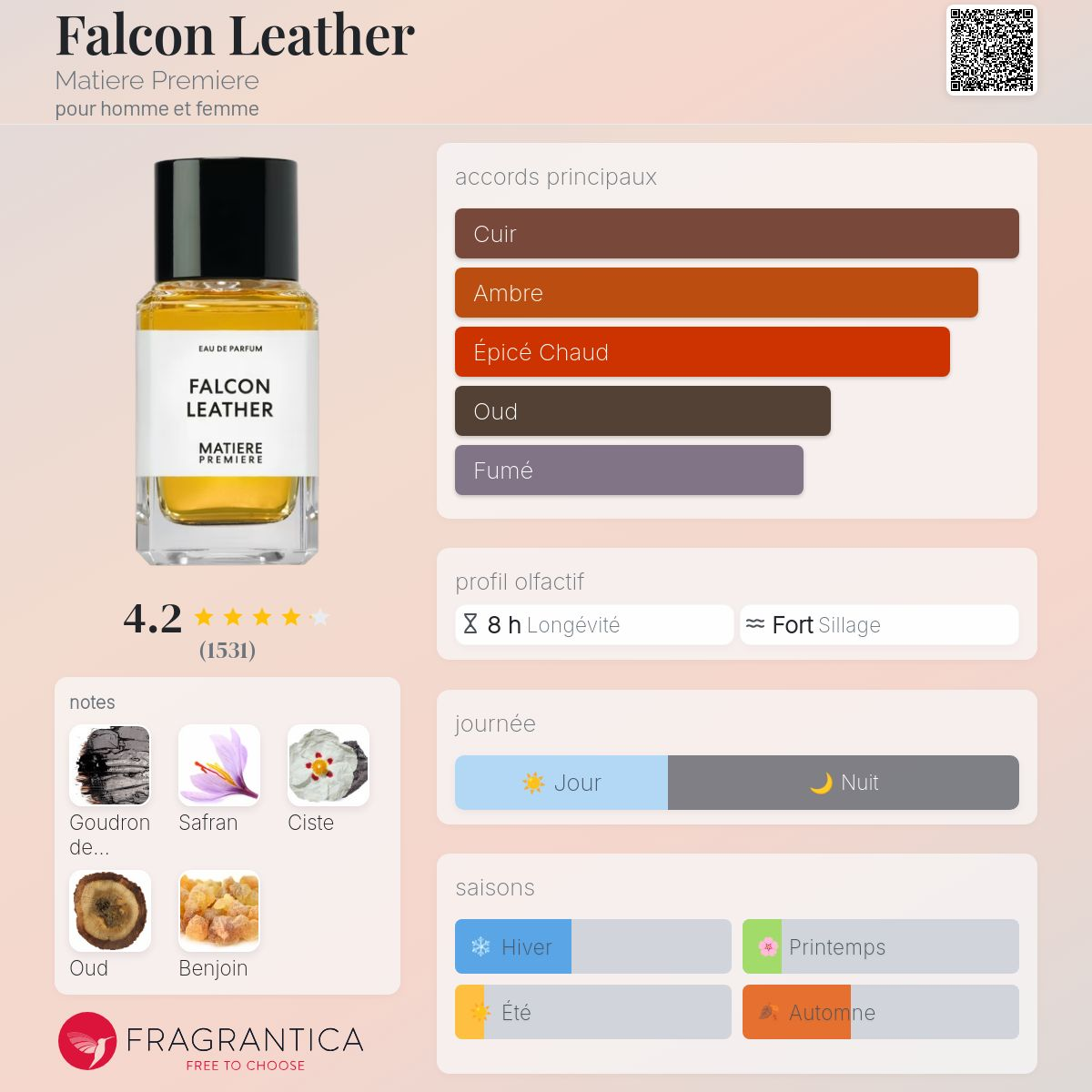 Matiere Premiere - FALCON LEATHER