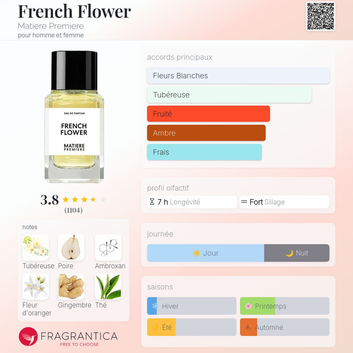 Matiere Premiere - FRENCH FLOWER