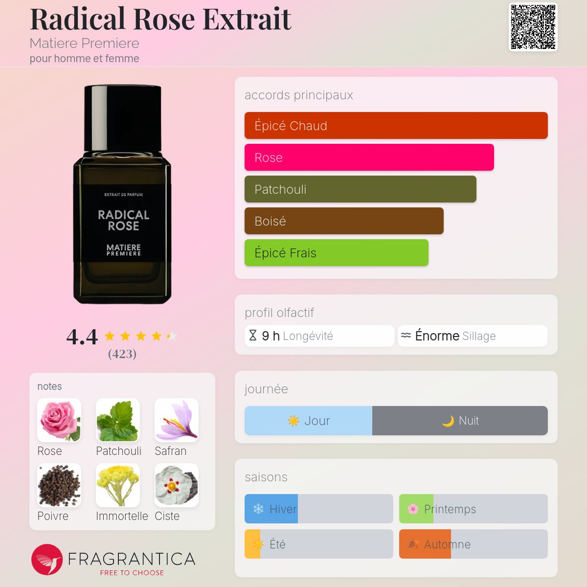 Matiere Premiere - RADICAL ROSE EXTRAIT