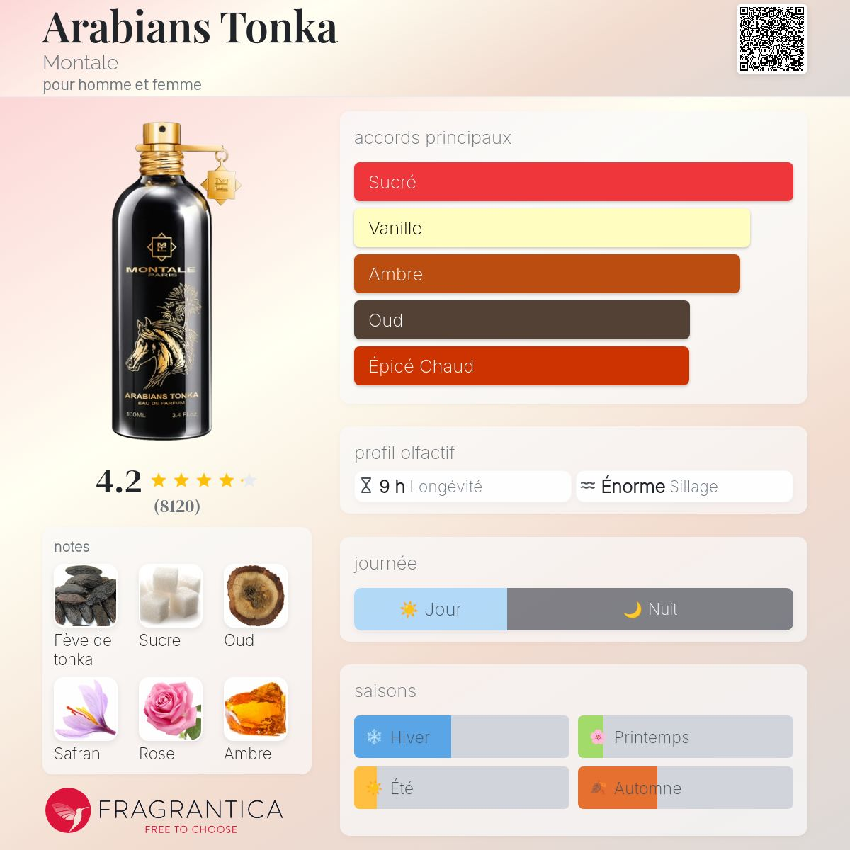 Montale - ARABIANS TONKA