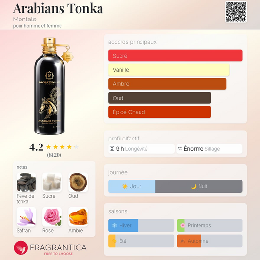 Montale - ARABIANS TONKA
