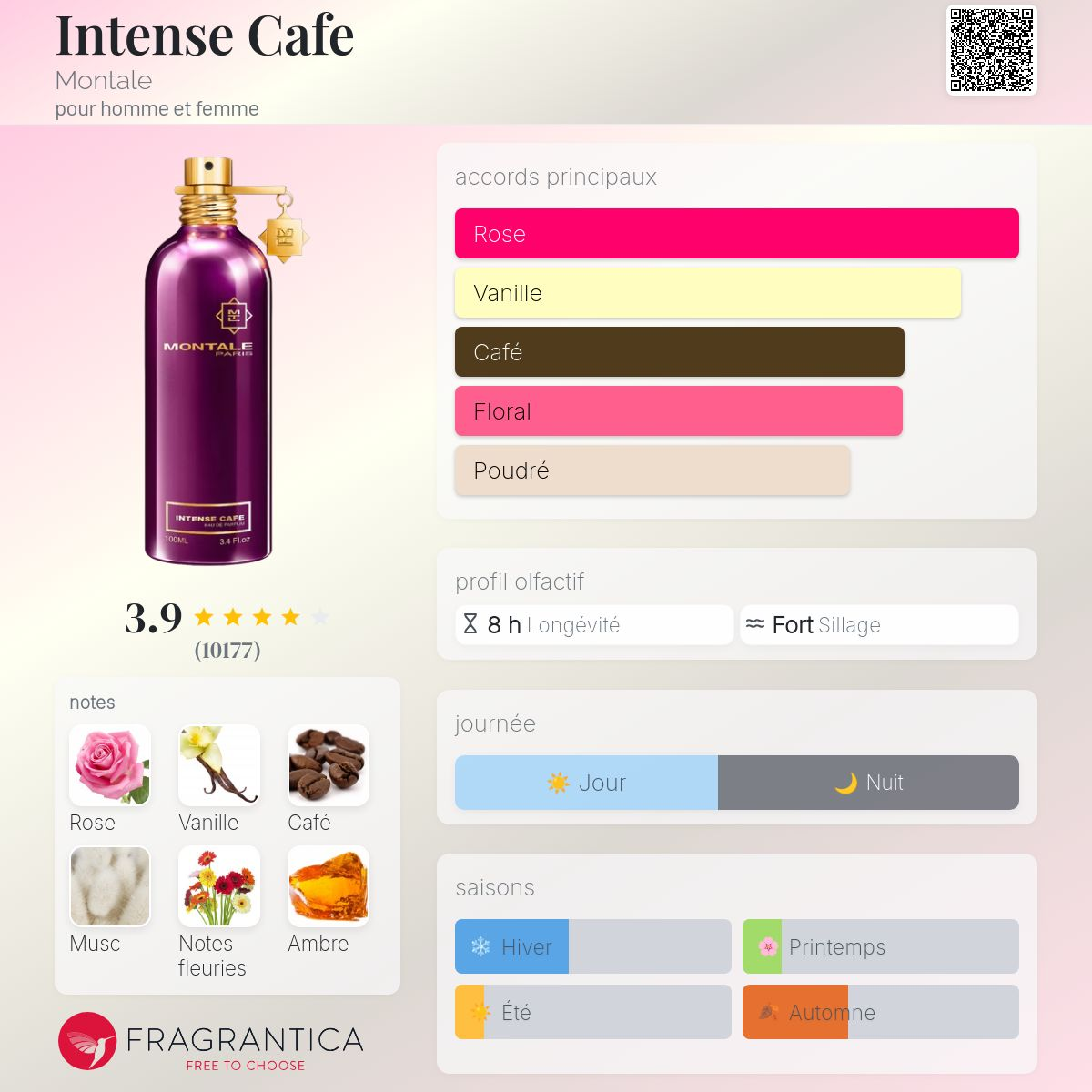 Montale - INTENSE CAFE