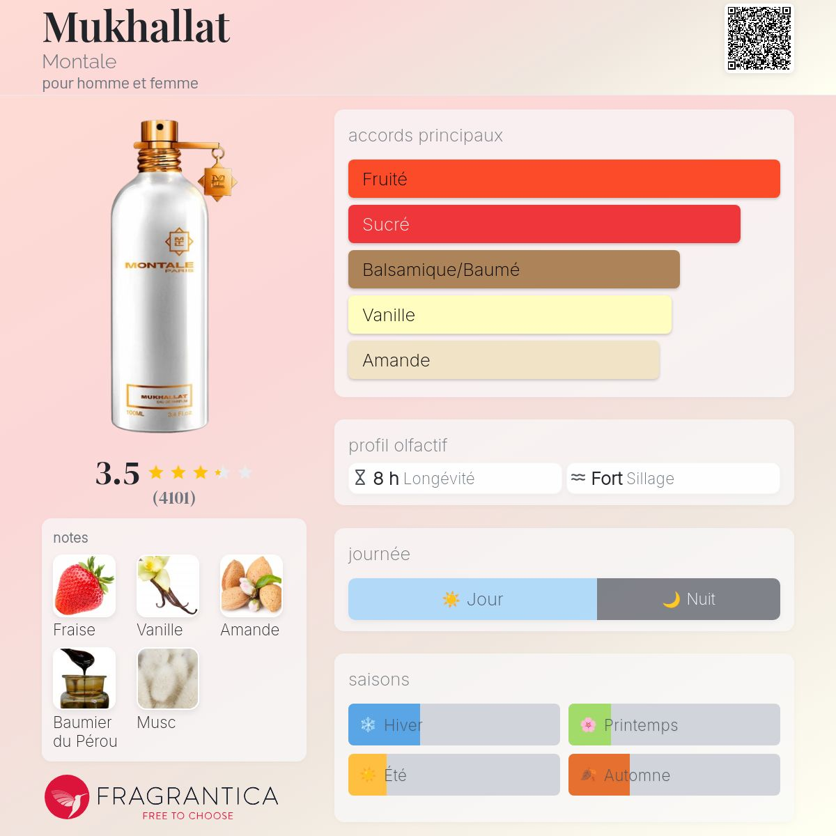 Montale - MUKHALLAT