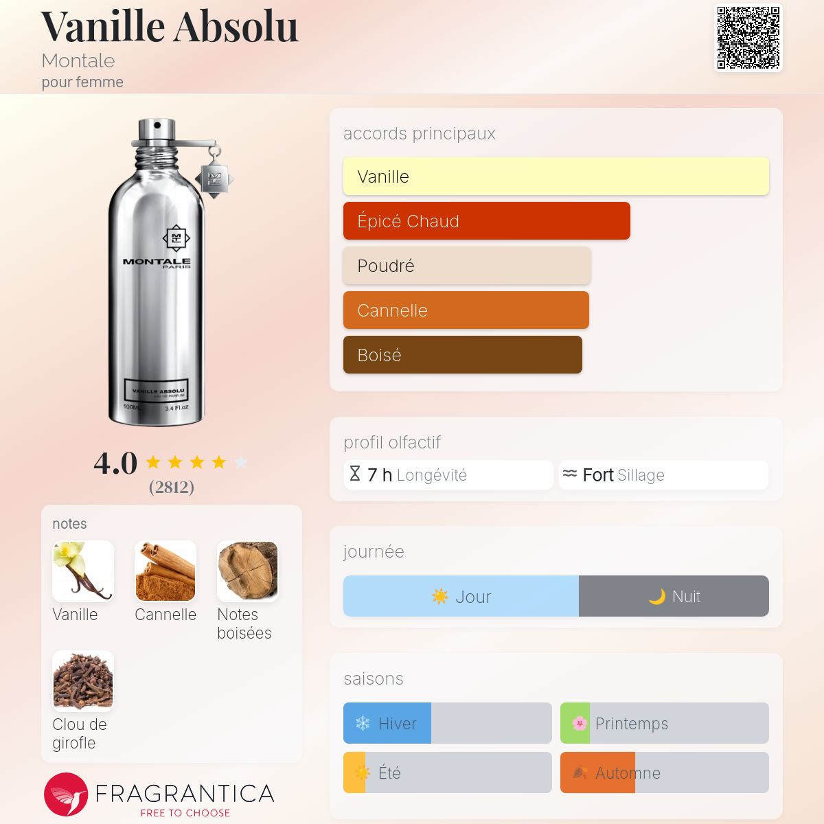 Montale - VANILLE ABSOLU