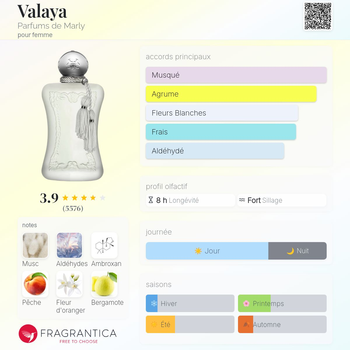 Parfums de Marly - VALAYA