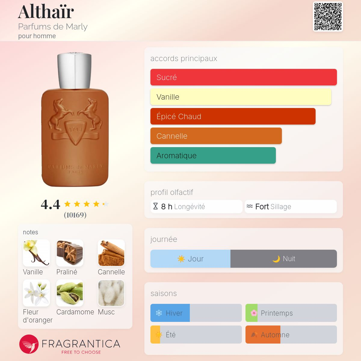 Parfums de Marly - ALTHAIR