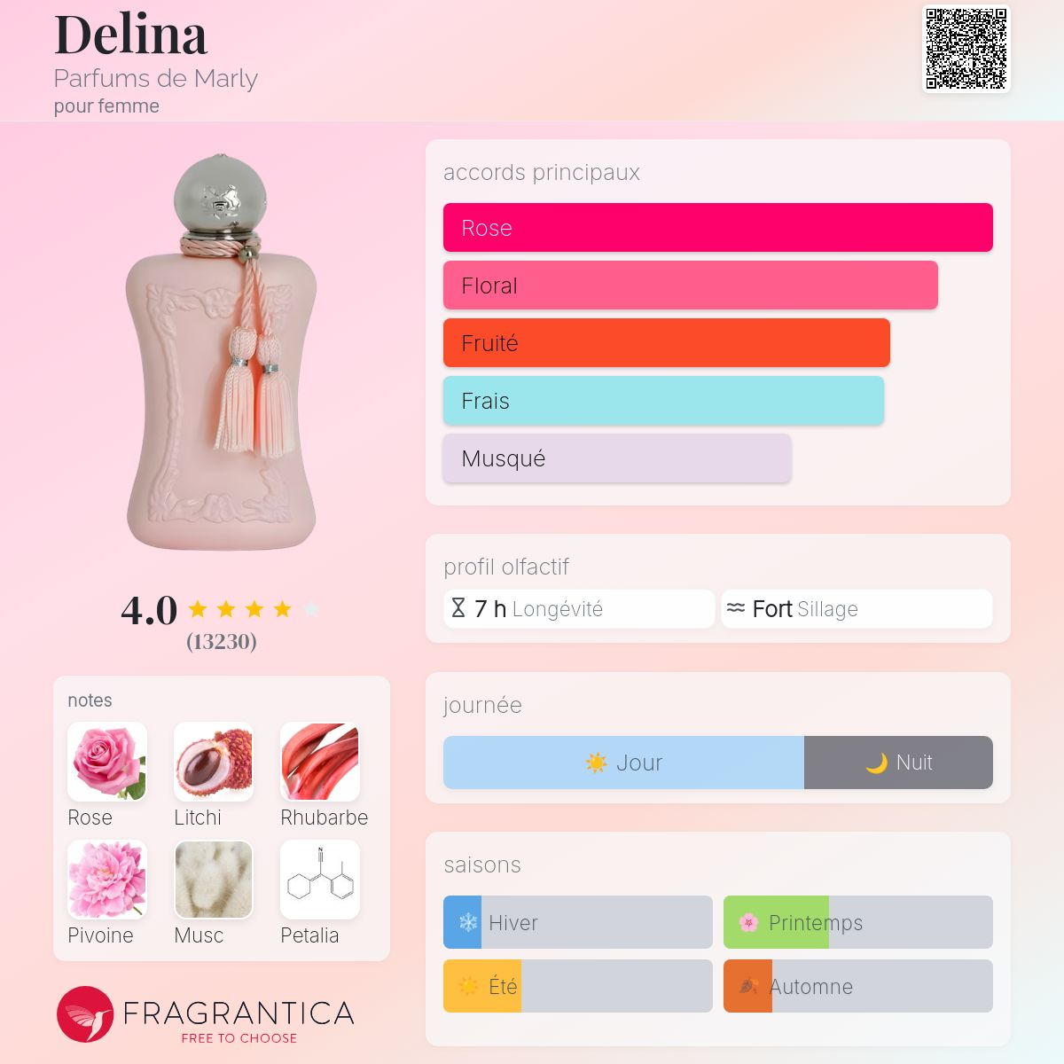 Parfums de Marly - DELINA