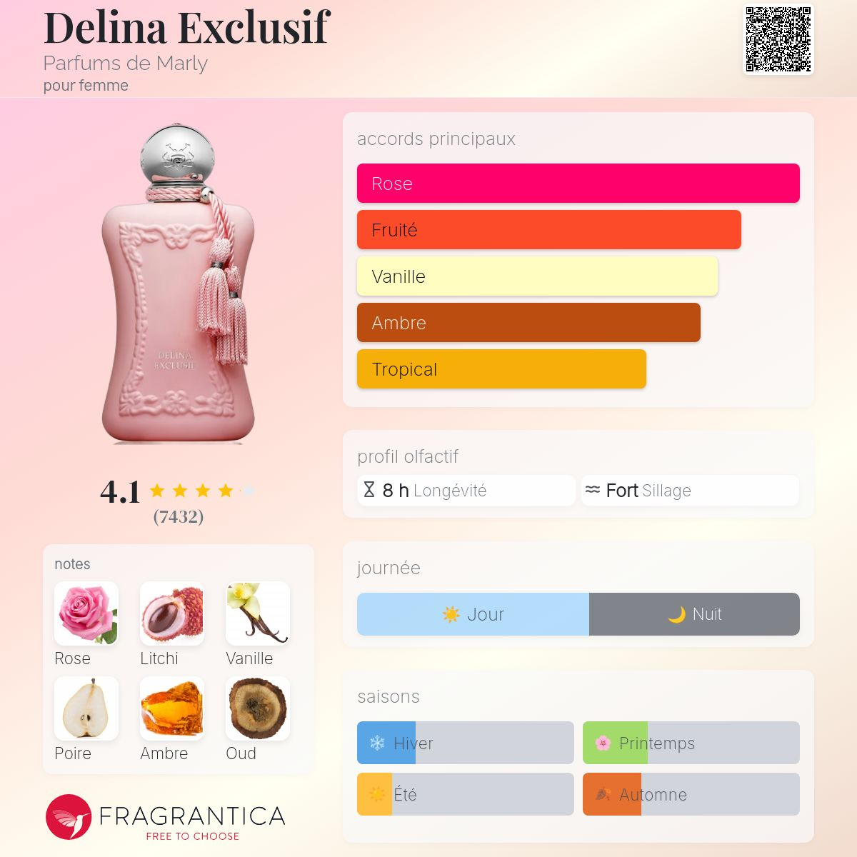 Parfums de Marly - DELINA EXCLUSIF