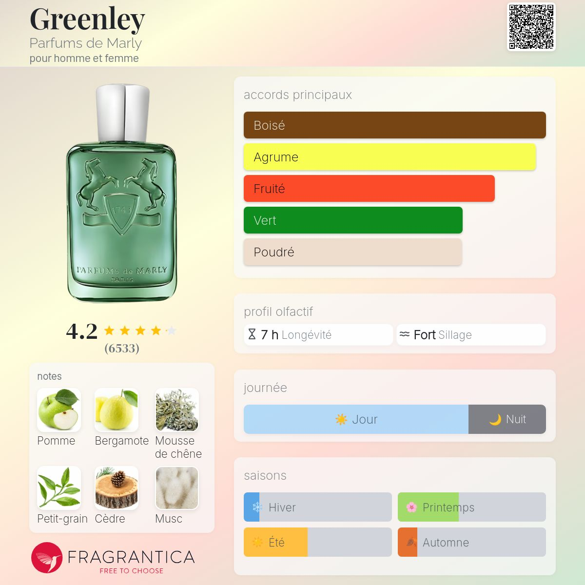 Parfums de Marly - GREENLEY