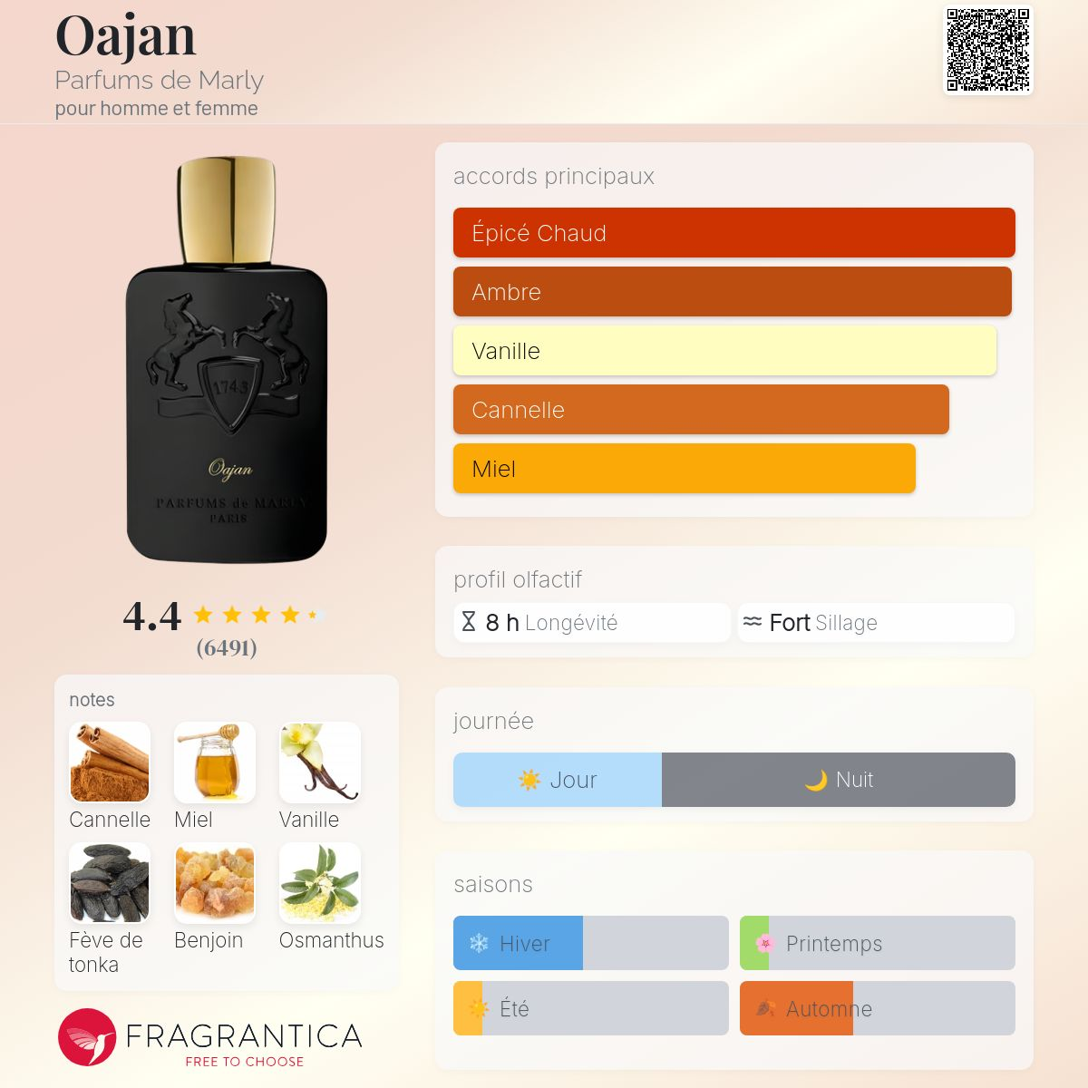 Parfums de Marly - OAJAN