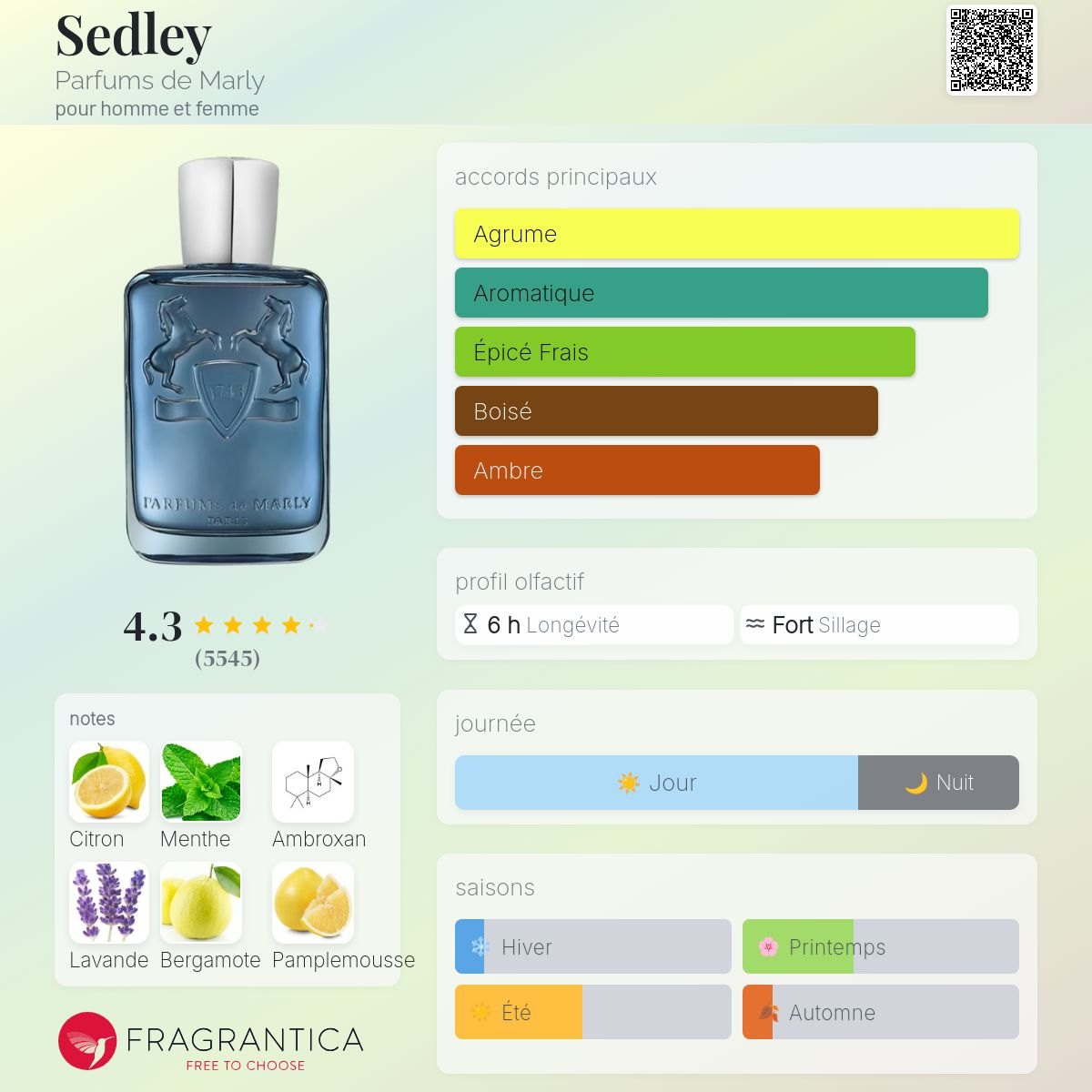 Parfums de Marly - SEDLEY
