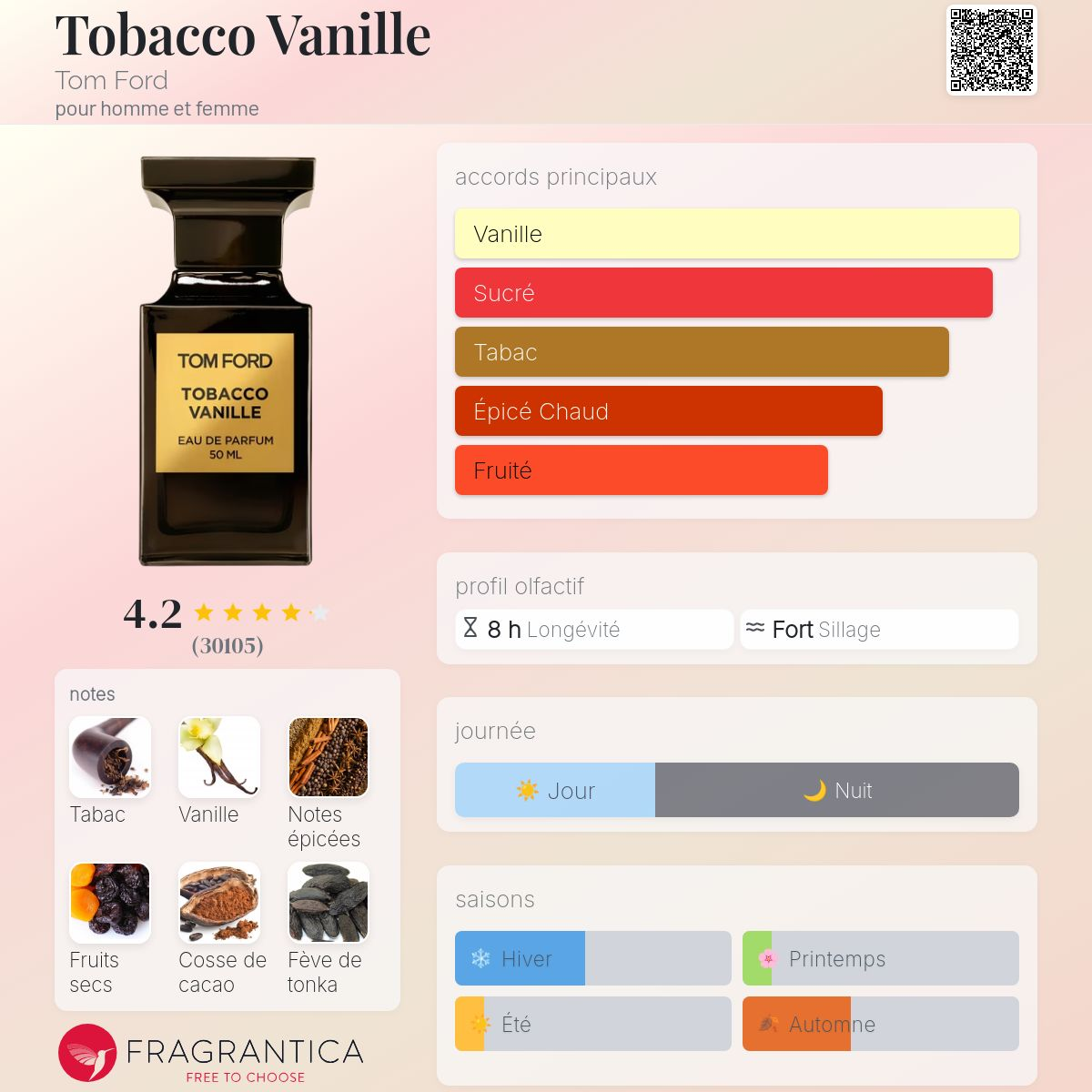 Tom Ford - TOBACCO VANILLE